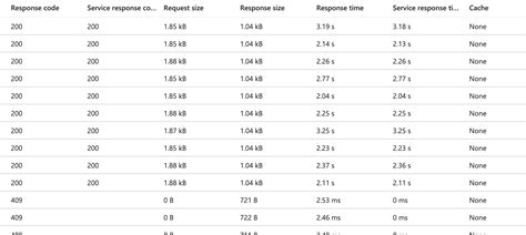 Image result for API Management Service Query Run in Logs