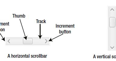 Image result for JavaFX Scrollbar Buttons