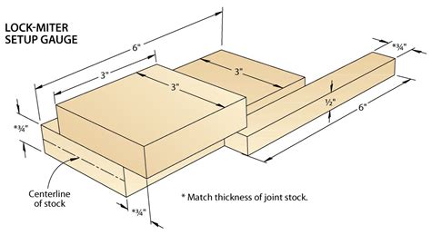 Image result for Lock Miter Bit Tips