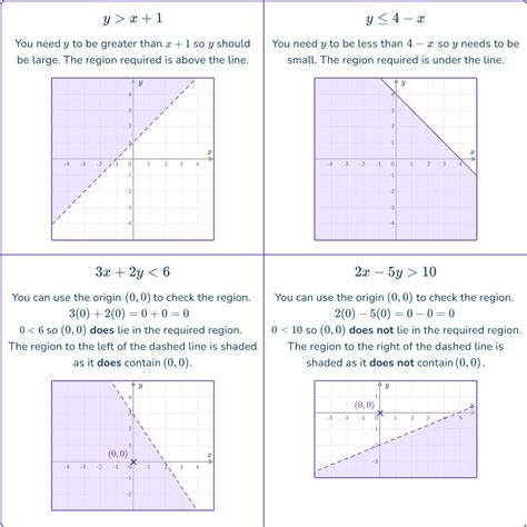 Image result for Graphing Inequalities Tutorial