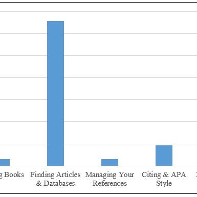Image result for LibGuides Source Type Chart