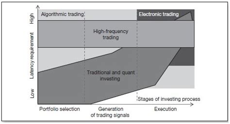 High-Frequency Trading (HFT) and Market Quality Research: An Evaluation ...