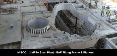 Shriram EPC | Overseas Projects