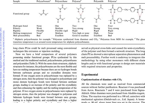 Image result for Polymer Functional Groups