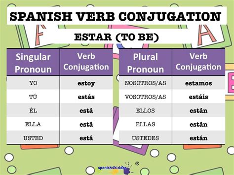 Verb estar conjugation • Spanish4Kiddos Educational Resources
