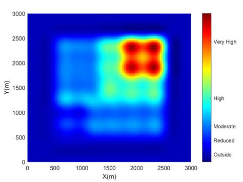 Image result for Probability Density Estimation Visualization