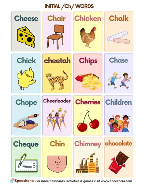 How to Teach CH Sound: Articulation Activities, and Word Lists for ...