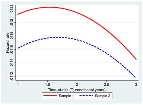 Improved Methods for Predicting the Financial Vulnerability of ...