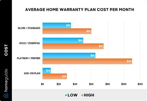 How Much Does a Home Warranty Cost? (2023)