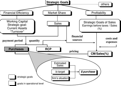 Operational Goals Examples 的图像结果