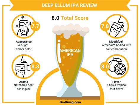 Deep Ellum IPA Review: What Makes This American Beer Special?
