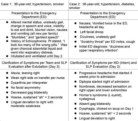 Medial Medullary Stroke Syndromes