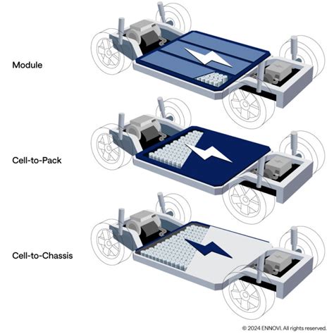 Image result for EV Battery Cell Module Pack