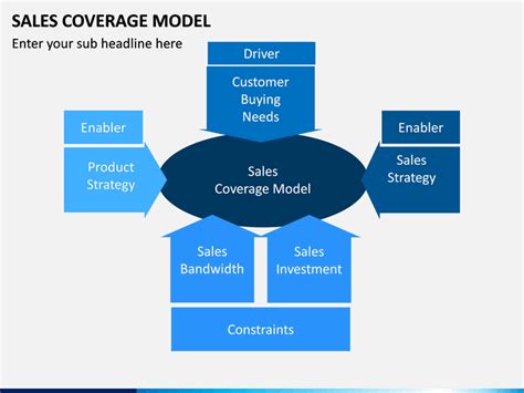 Image result for Coverage Data Model