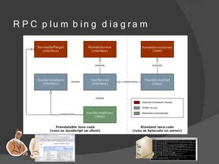 Image result for GWT Tutorial