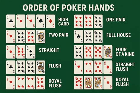 https://orderofpokerwinning.com/wp-content/uploads/2025/06/20250620_0600_Poker-Hands-Infographic_simple_compose_01jy6pqr9hfb48r54d10m7h3ha.webp