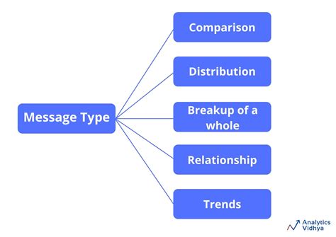 Image result for Comparison Data Visualization