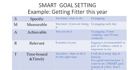 Image result for 5 Smart Goals Examples