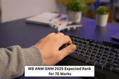 15+ CAT 2025 Percentage Questions: Formulas, Tips and Tricks | CollegeDekho