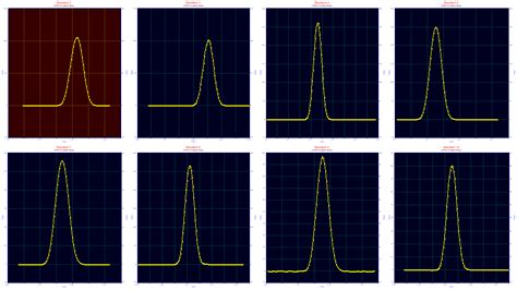 Image result for HPLC Gradient Curve