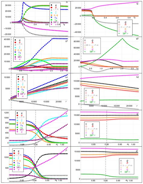 A Game-Theoretic Analysis of the Coexistence and Competition Between ...