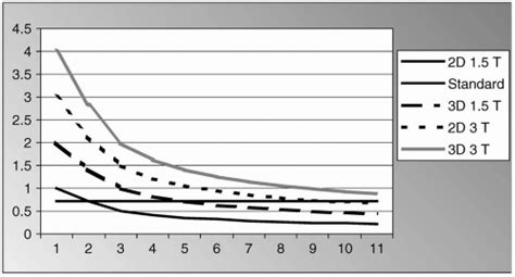 Image result for Parallel Imaging Applications