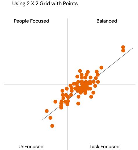 Image result for Scatter Graph Chart