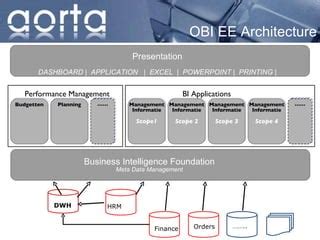 Image result for Oracle OBIEE Answers Tutorial