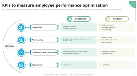 Image result for Performance Optimization Presentation Template