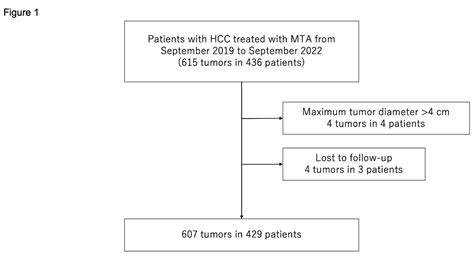 Clinical Outcomes of Next-Generation Microwave Thermosphere Ablation ...