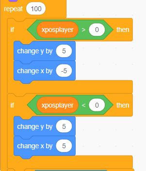 Image result for Basketball Scratch Google
