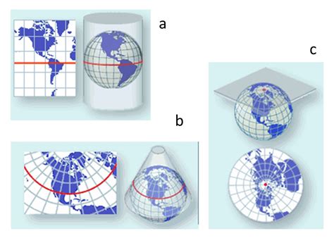 Image result for Understanding Map