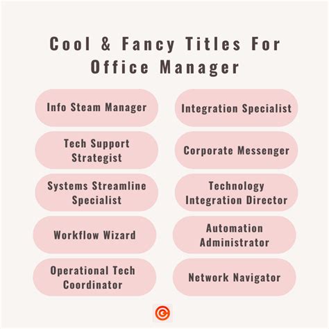 Office Manager Job Ads Examples