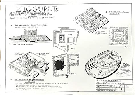 Ziggurats - Architectural History Sheet -Sem2