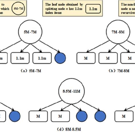 Image result for Split Strategy Chess