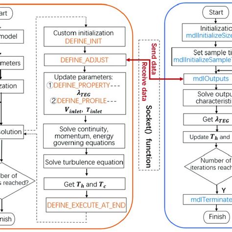 Image result for MATLAB Coding for TEG