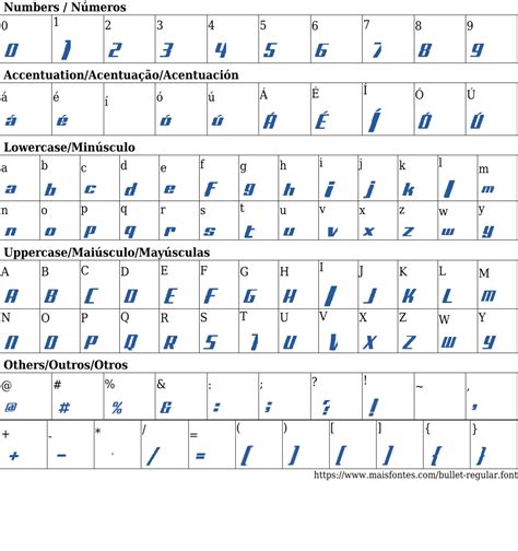 Image result for Bullet Typography