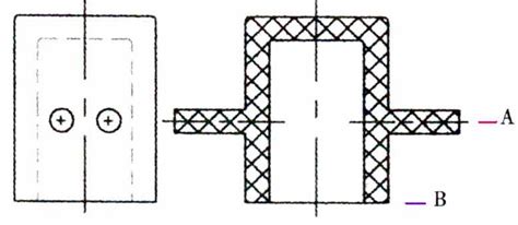 Image result for Parting Surface