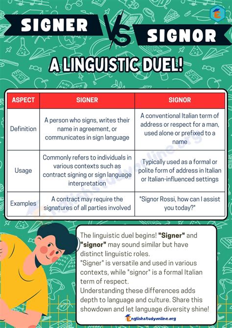 Signer or Signor: What's the Difference? - English Study Online
