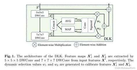 Image result for DL Net
