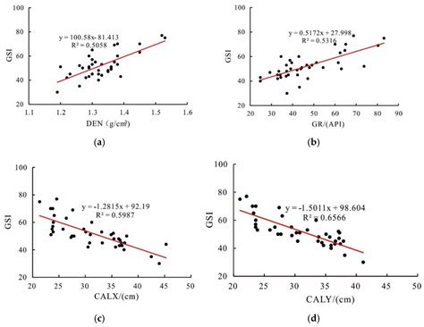 Classification of Coal Structure Combinations and Their Influence on ...