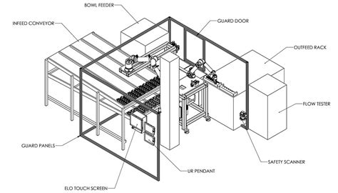Machine Design Process Flowchart 的图像结果