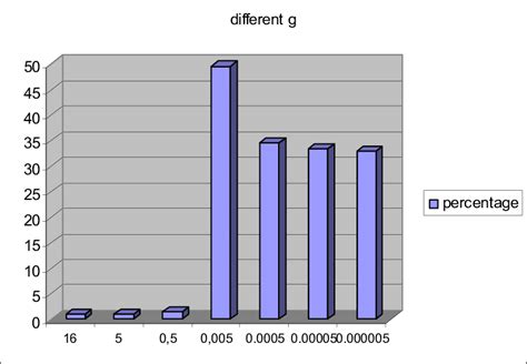 Table Interpretation 的图像结果