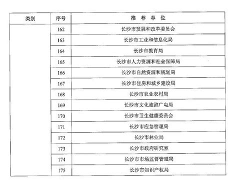 长沙银行机构网点一览表-Word模板下载_编号qxwowxno_熊猫办公