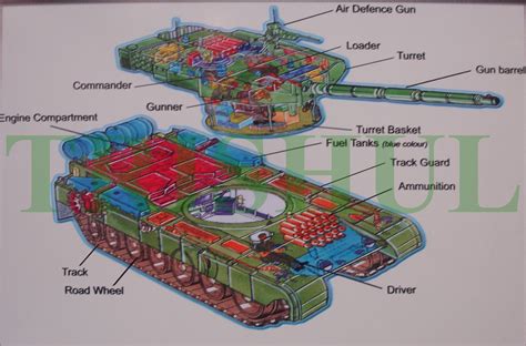 India's ARJUN tanks mostly broken - Page 2 - Mechanized Warfare - Sturgeon's House