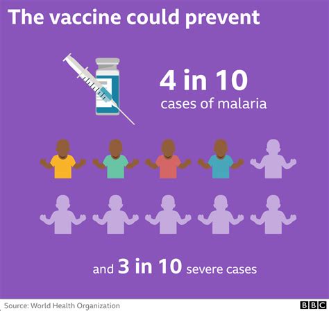 What Prevents Malaria