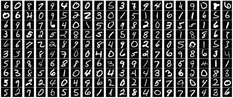 Image result for Digit Recognition Python Full Tutorial