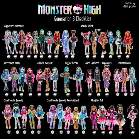 Monster High G3 Checklist | Monster high pictures, New monster high ...