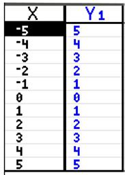 Image result for Compression Absolute Value Graph