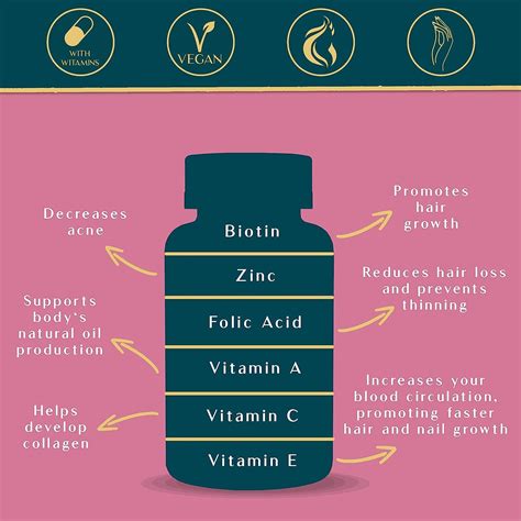 WEEM Hair Skin and Nails Gummies - Supports Healthy Hair - Vegan biotin ...